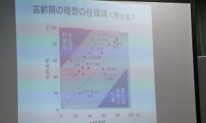 高齢社会住まい２B